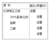 辣椒红色素(5)的原料配比